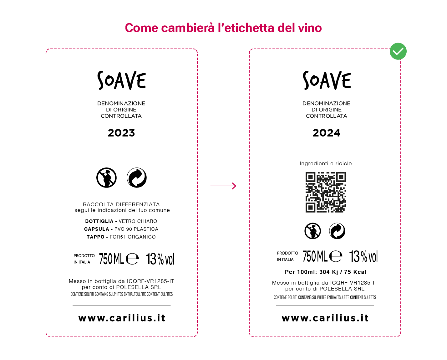 Cambiamento etichette